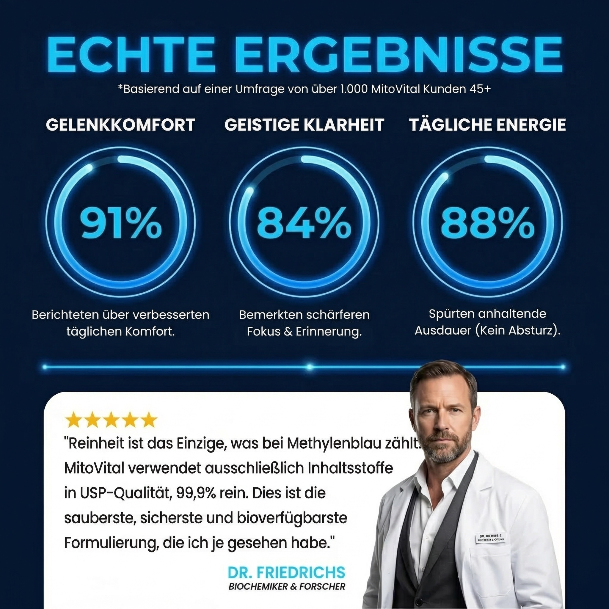 MitoVital Methylenblau Gummies